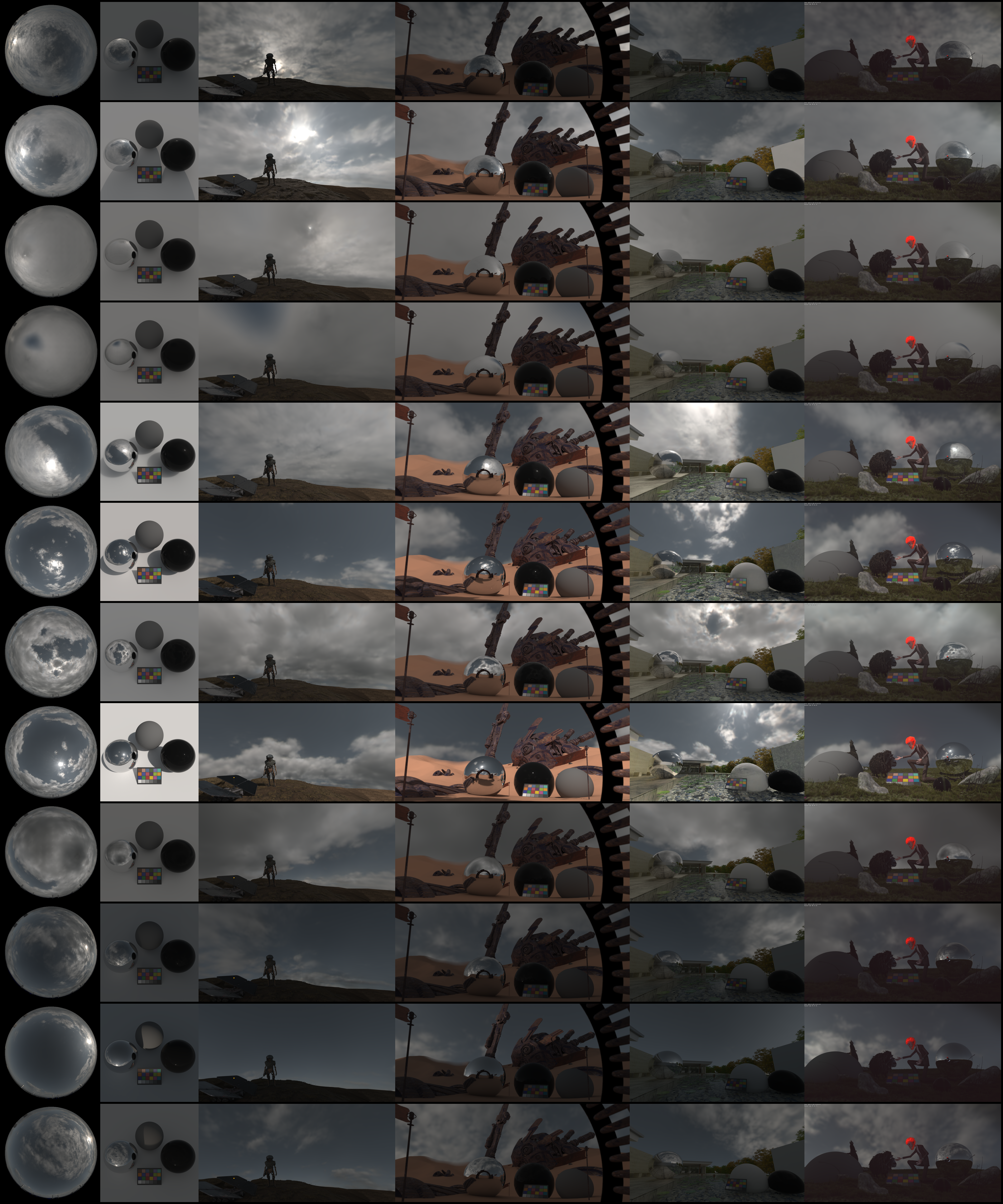 Collection of environment maps generated by Icarus with \(\textcolor{red}{R}\textcolor{green}{G}\textcolor{blue}{B}\)-style encoder and Robertson fusion, demonstrating IBL rendering performance from sunrise to sunset.