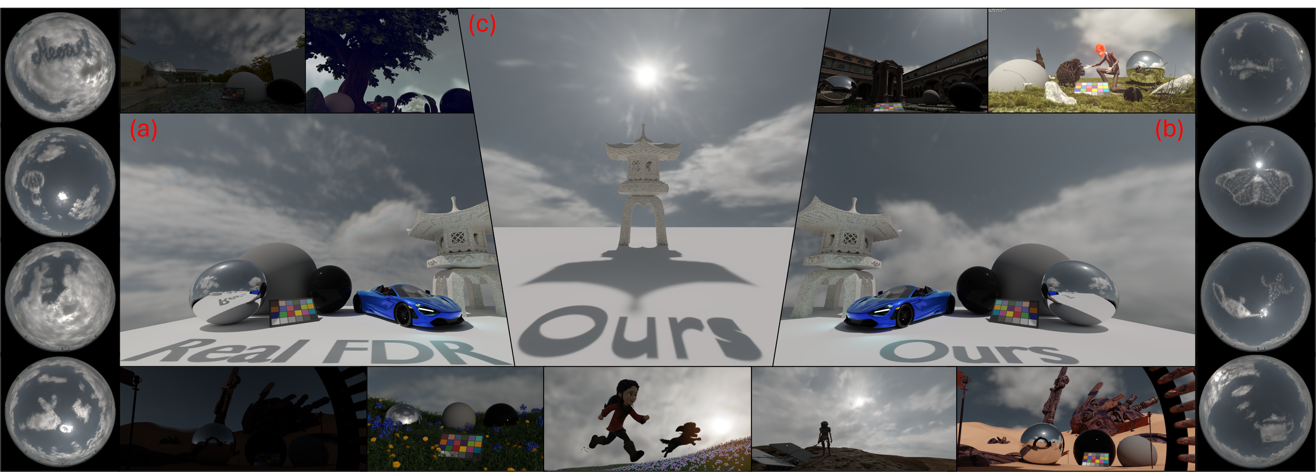 Scenes rendered per \(512^2\) environment maps. [Centre] Our DNN sky-model (Fig.\(\textcolor{red}{b}\), per \(\textcolor{red}{R}\textcolor{green}{G}\textcolor{blue}{B}\)-Icarus with Robertson fusion) recreates the illumination, tones and light transmission of real-world Full Dynamic Range imagery (\(\textit{FDR}\) ground truth in Fig.\(\textcolor{red}{a}\)). Icarus accurately models solar illumination for unprecedented lighting directionality (shadows, Fig.\(\textcolor{red}{c}\)). [Border] Icarus enables intuitive user-control over positioning and styling of solar and atmospheric formations.
